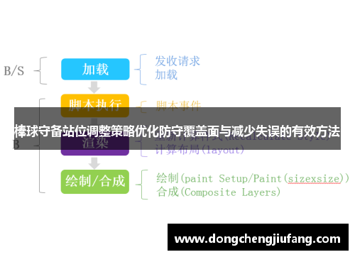 棒球守备站位调整策略优化防守覆盖面与减少失误的有效方法