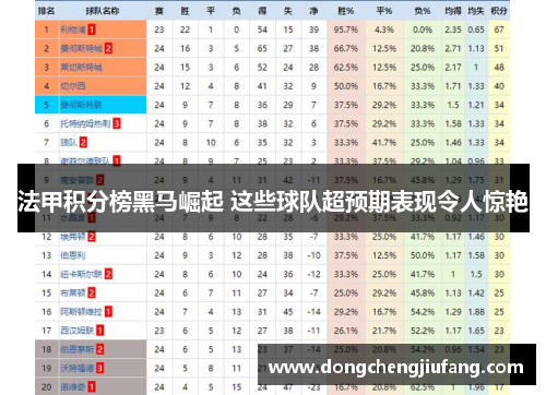 法甲积分榜黑马崛起 这些球队超预期表现令人惊艳
