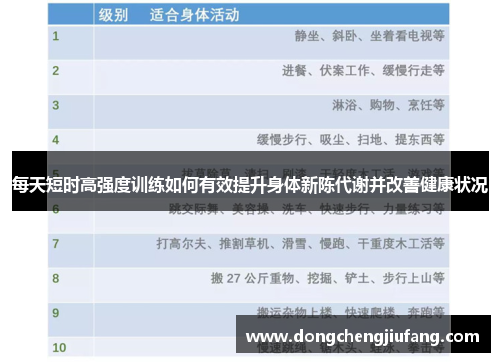 每天短时高强度训练如何有效提升身体新陈代谢并改善健康状况